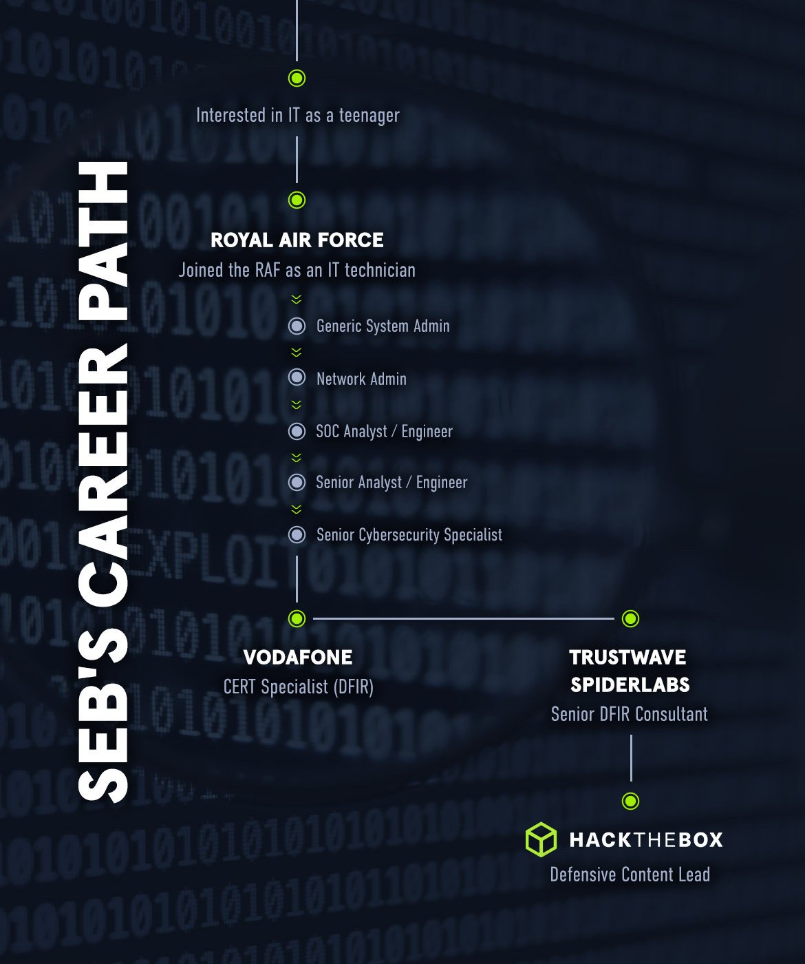 what is a soc analyst image cover