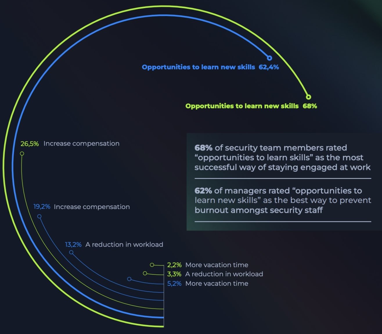 cybersecurity survey