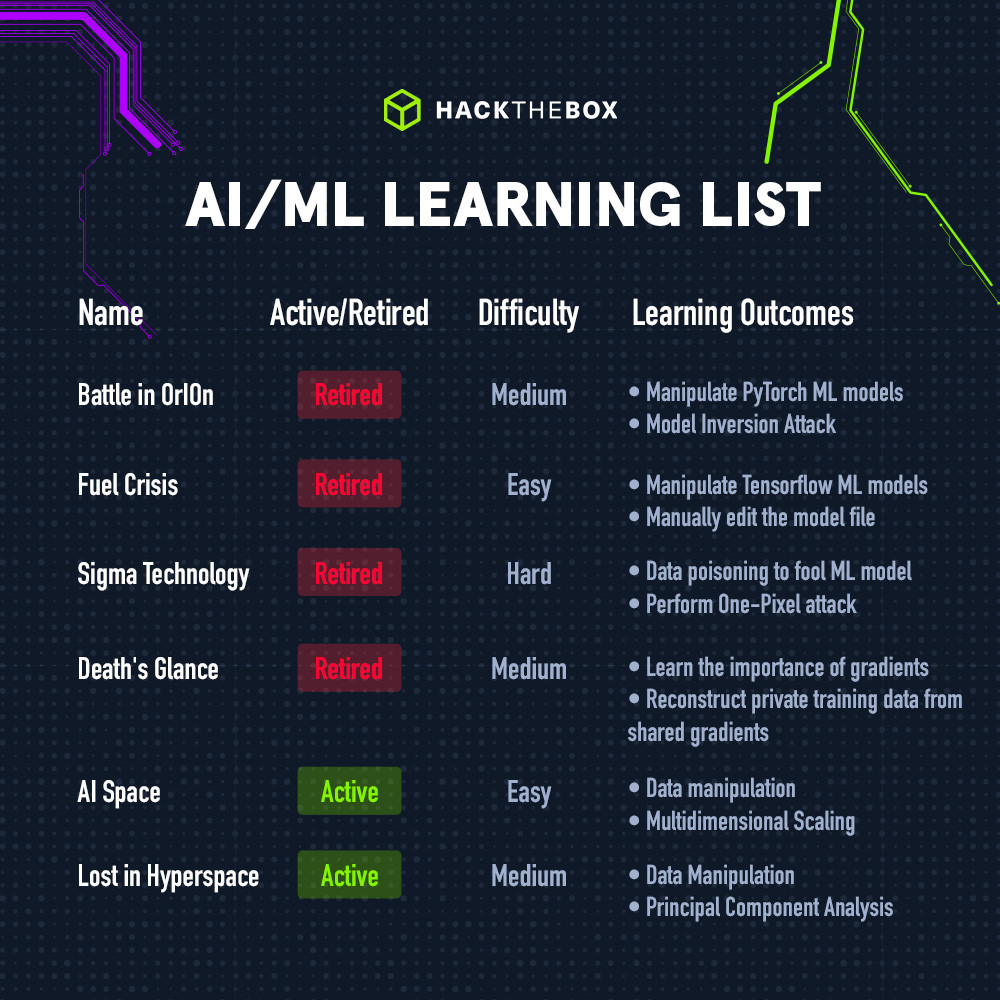 ai/ml challenge info