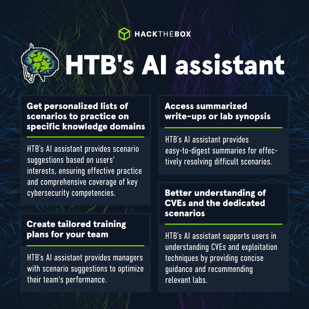 htb ai assistant