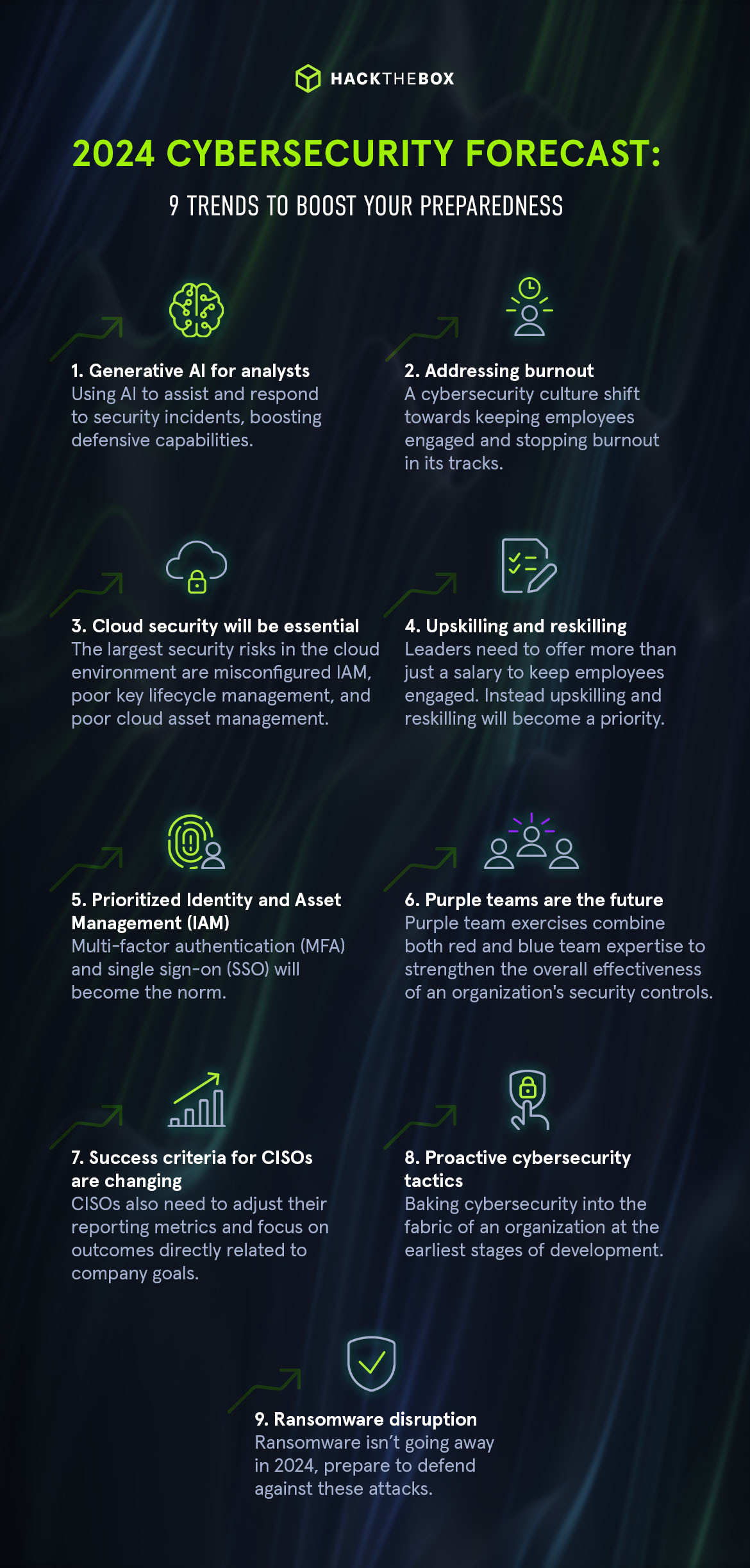 Top cybersecurity trends 2024