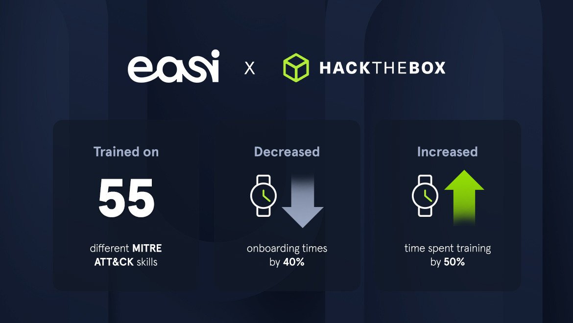 Easi blog stats