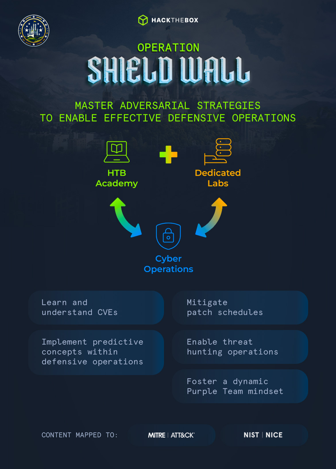 Operation Shield Wall - Emerging Threats