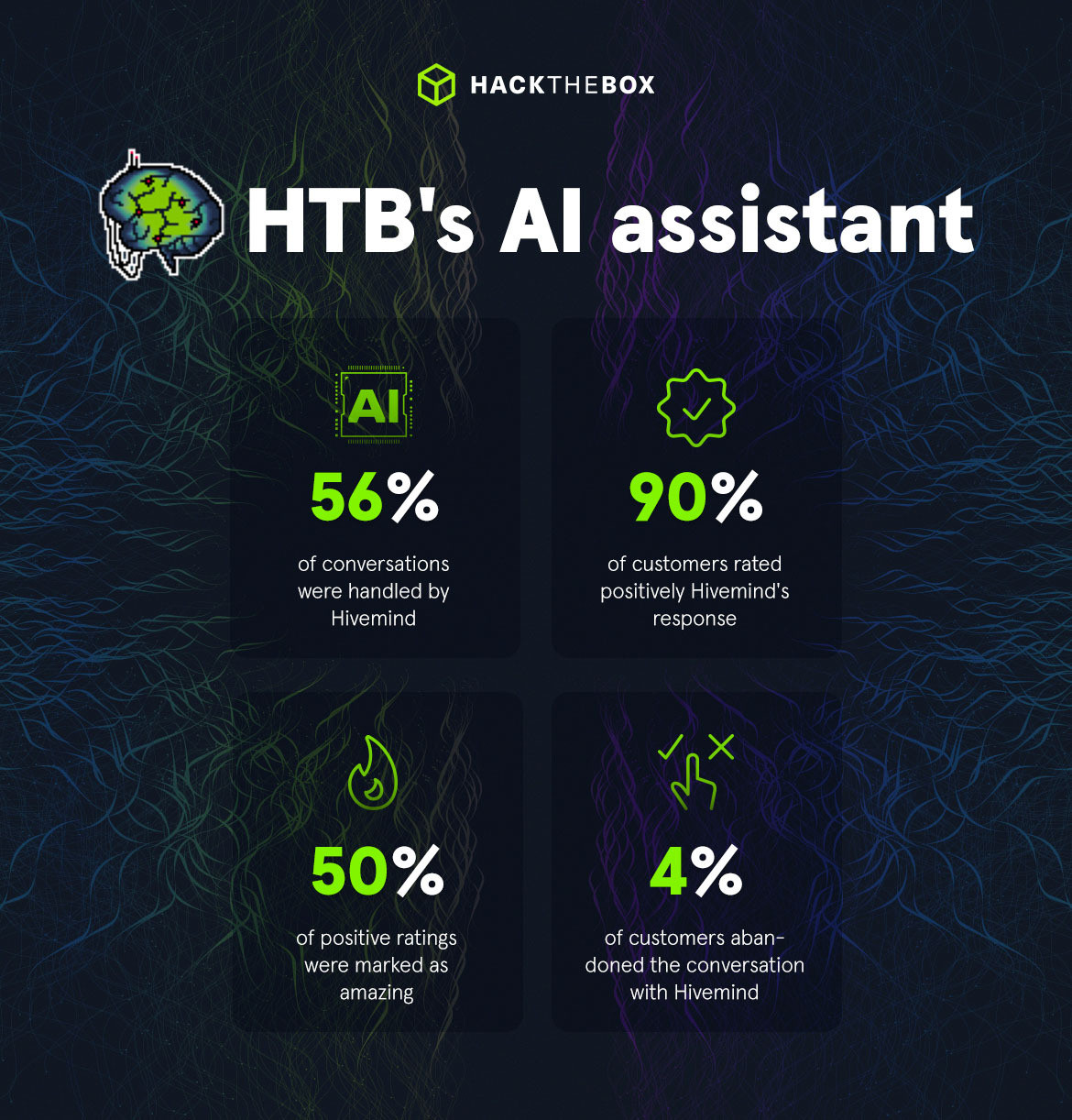 htb ai assistant