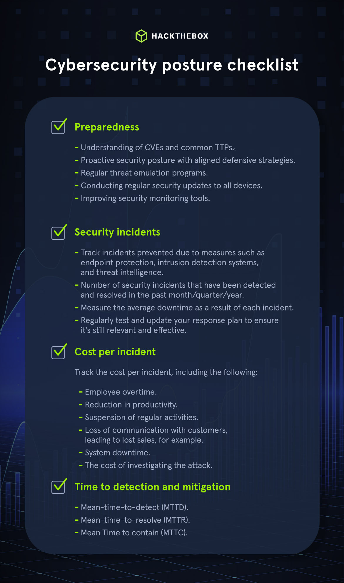 Cybersecurity posture checklist