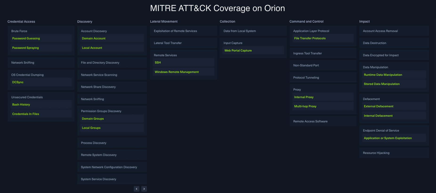 MITRE Att&ck Orion