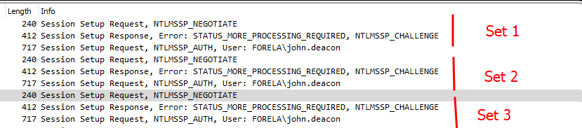 LLMNR attack detection