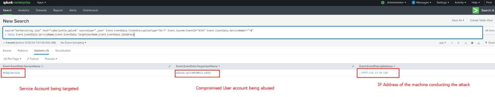 kerberoasting-attack-detection