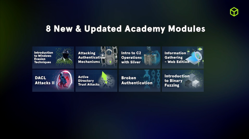 academy modules q2 2024